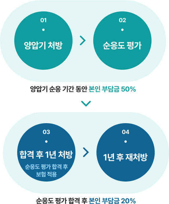 ��б� ��� ����