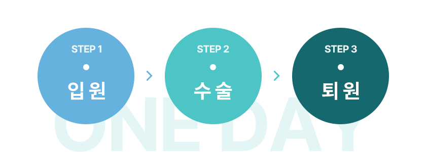 �����̼����ý���